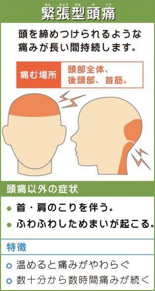 寒寒暖差で多い頭痛